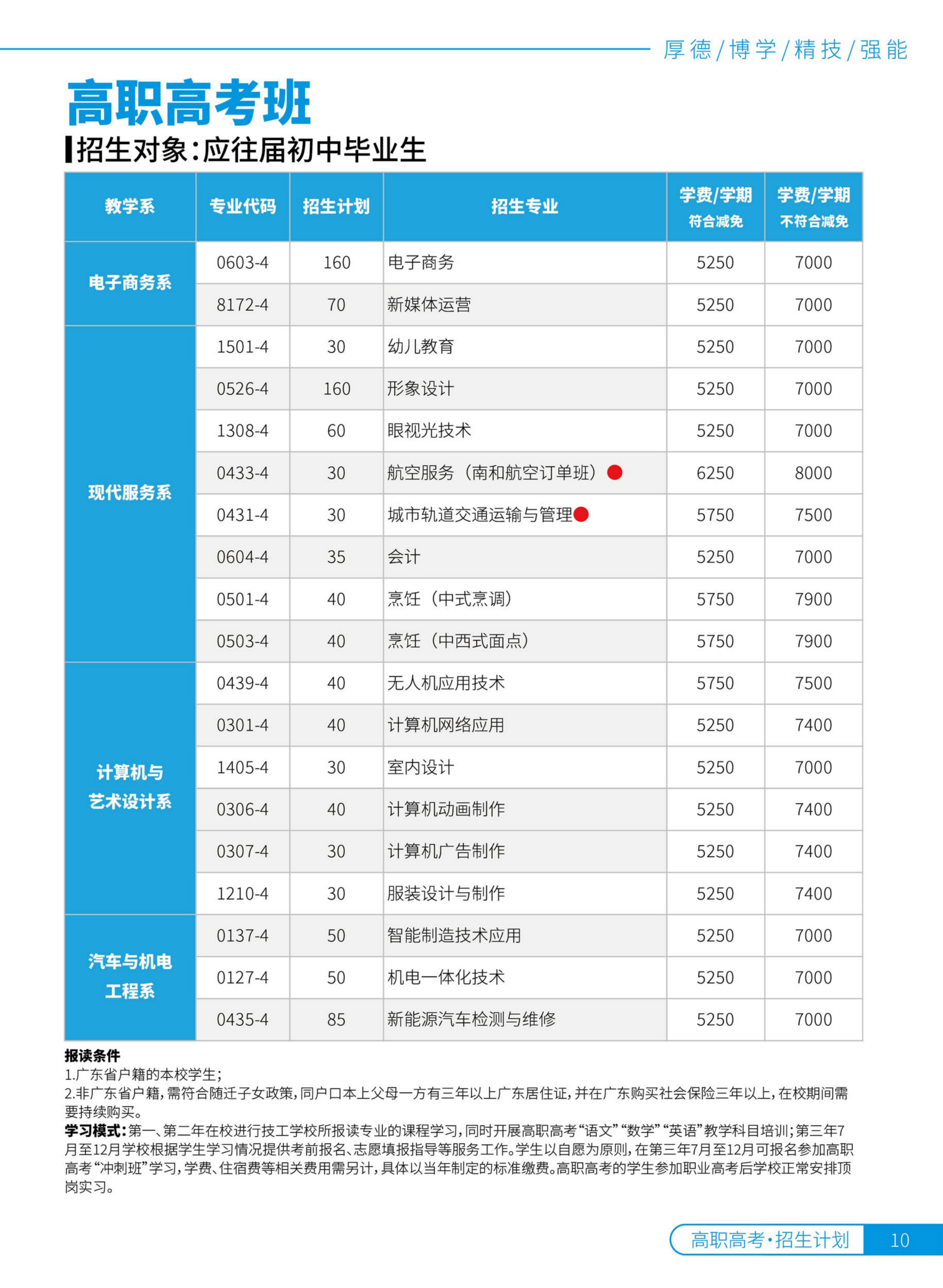 2025年广州市蓝天高级技工学校JPG - 无信息_10.png