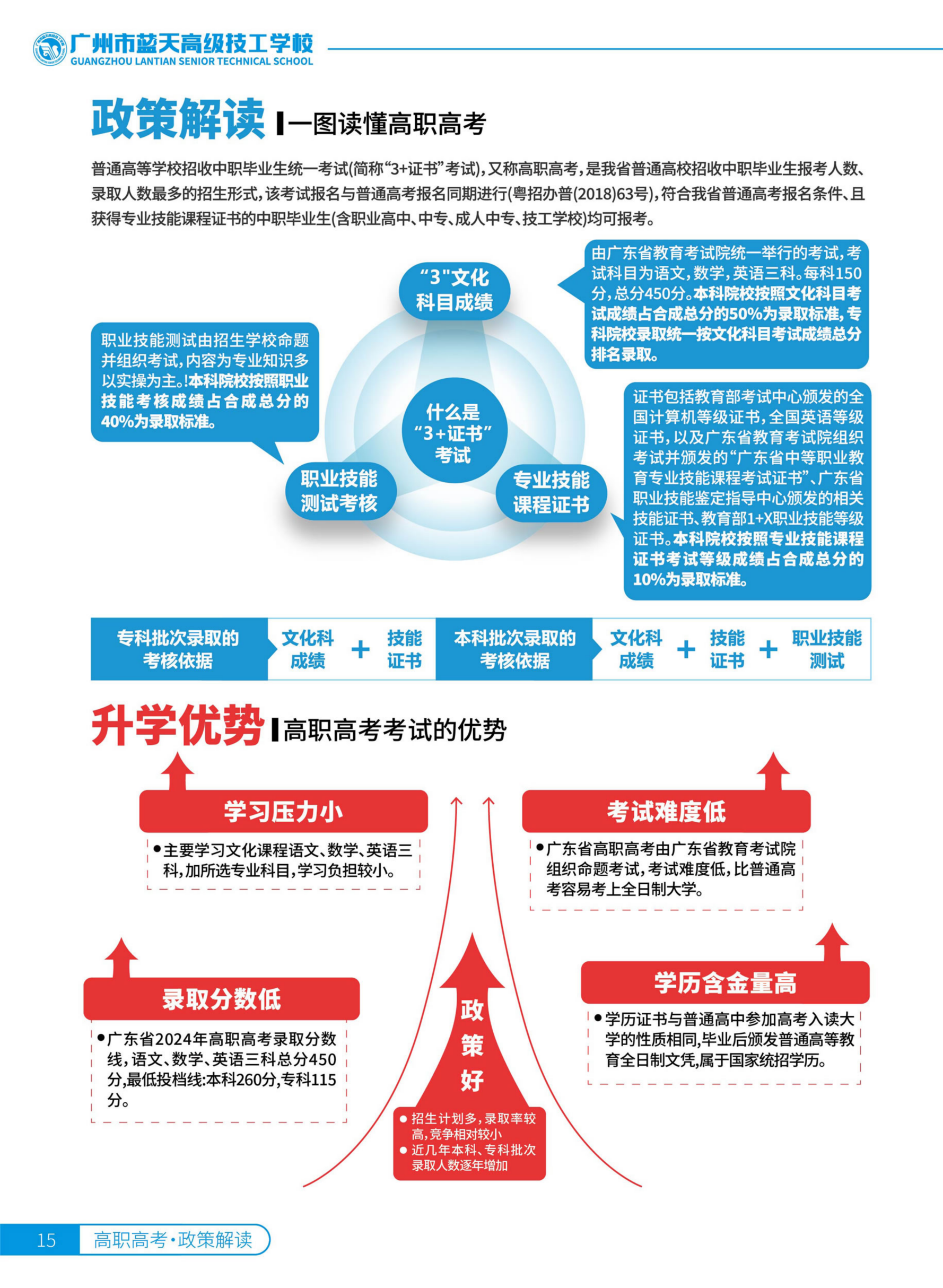 2025年广州市蓝天高级技工学校JPG - 无信息_15.png
